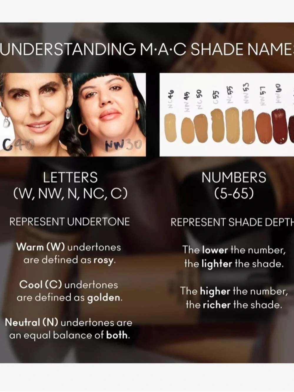 NIB - MAC Cosmetics Studio Fix Fluid Foundation NC15 - Original Formula